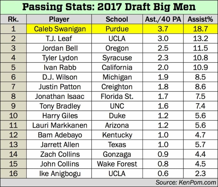 Caleb Swanigan 2.gif